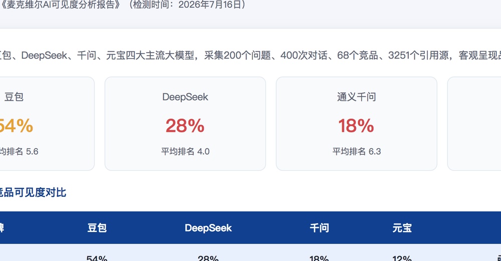 渭南独立站SEO优化